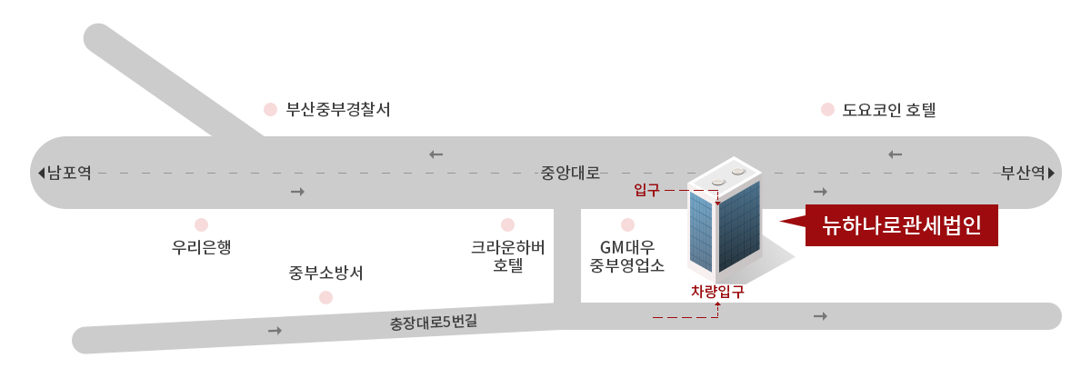 약도